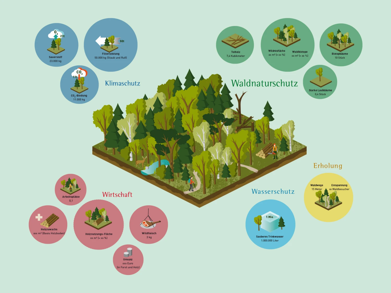 Wald-Illustration