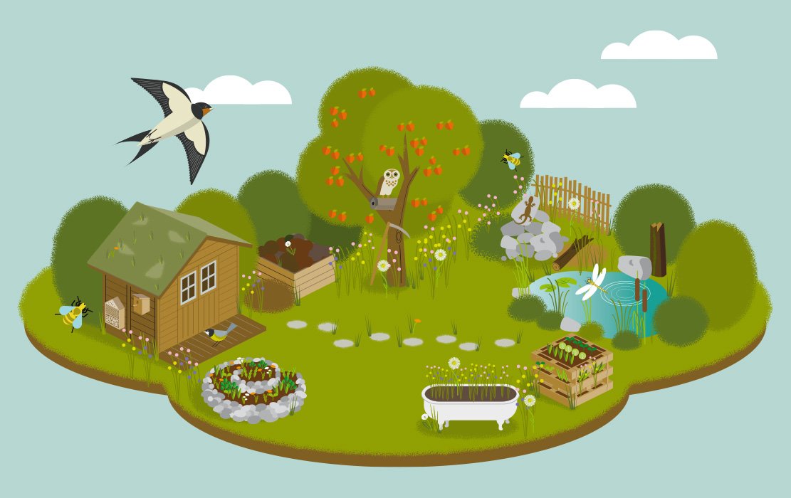 naturnahe Gartengestaltung