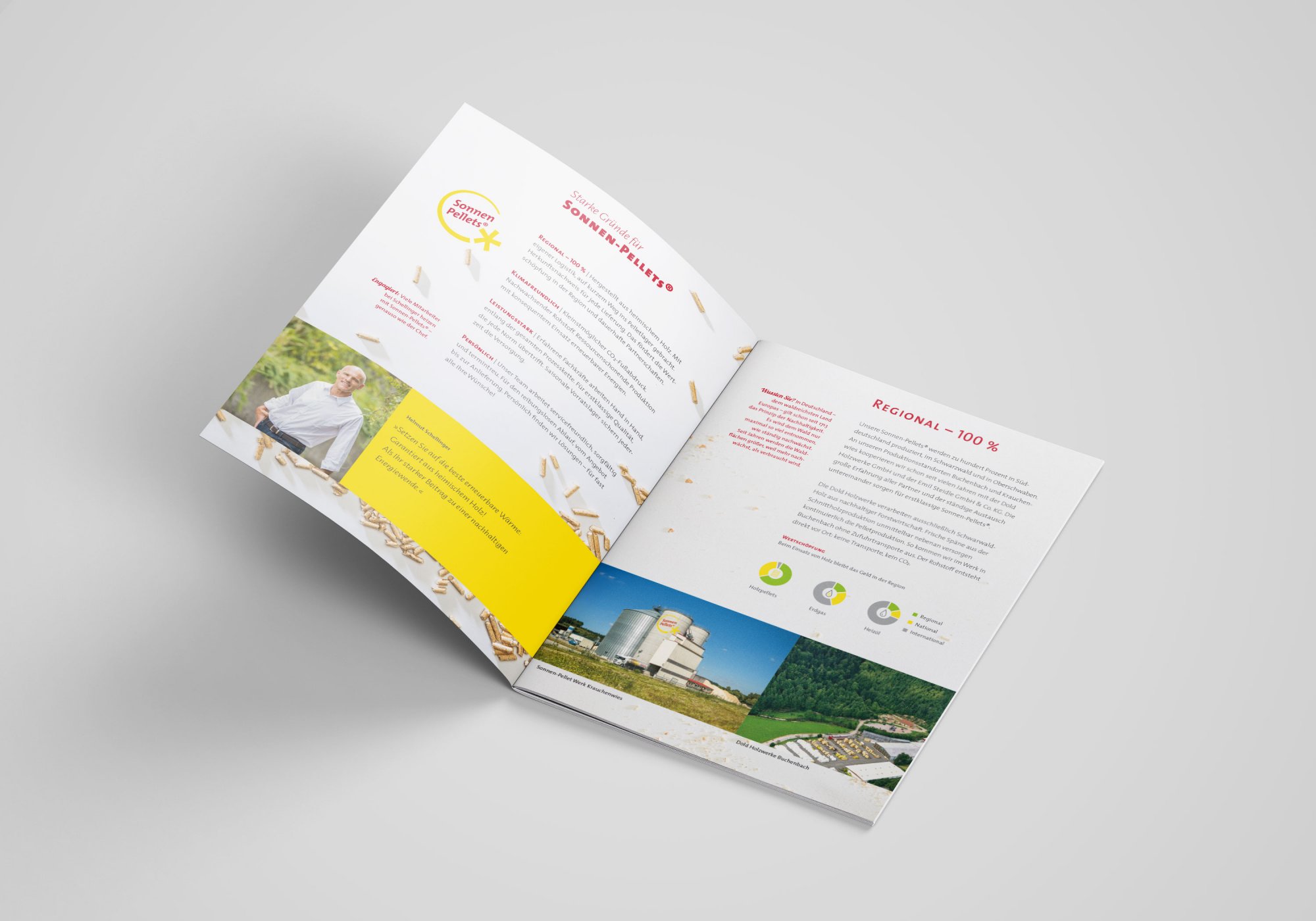 Schellinger Broschüre